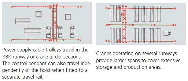 Double Girder Crane Design for You 