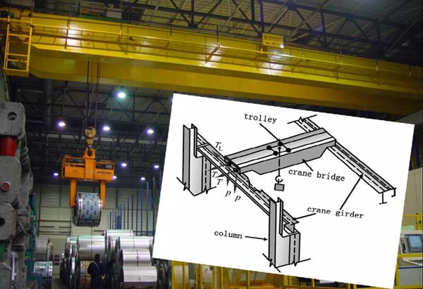 crane girder load design