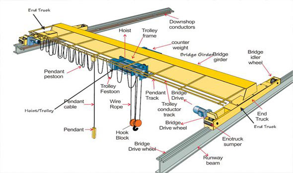 eot crane structure