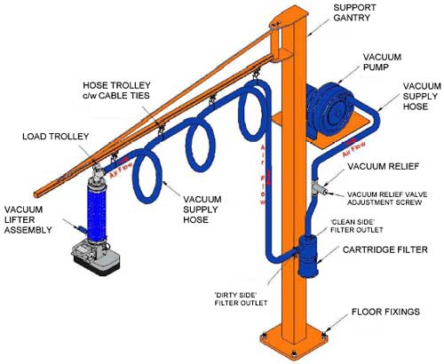 slewing jib crane structure