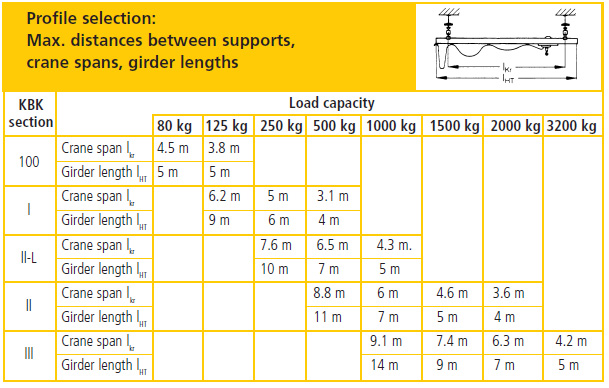Double Girder Crane Specification 
