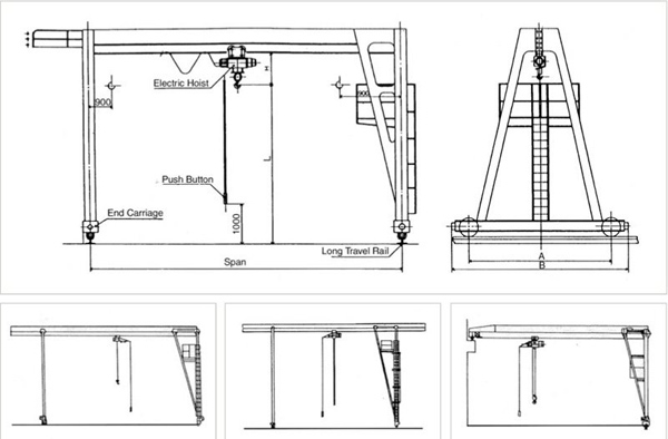 Choose Semi Gantry Crane 